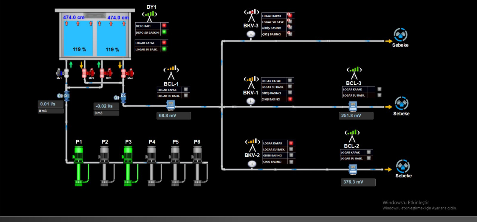 scada 1
