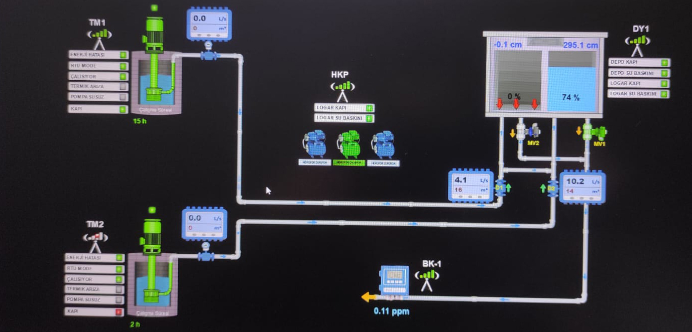 scada 2