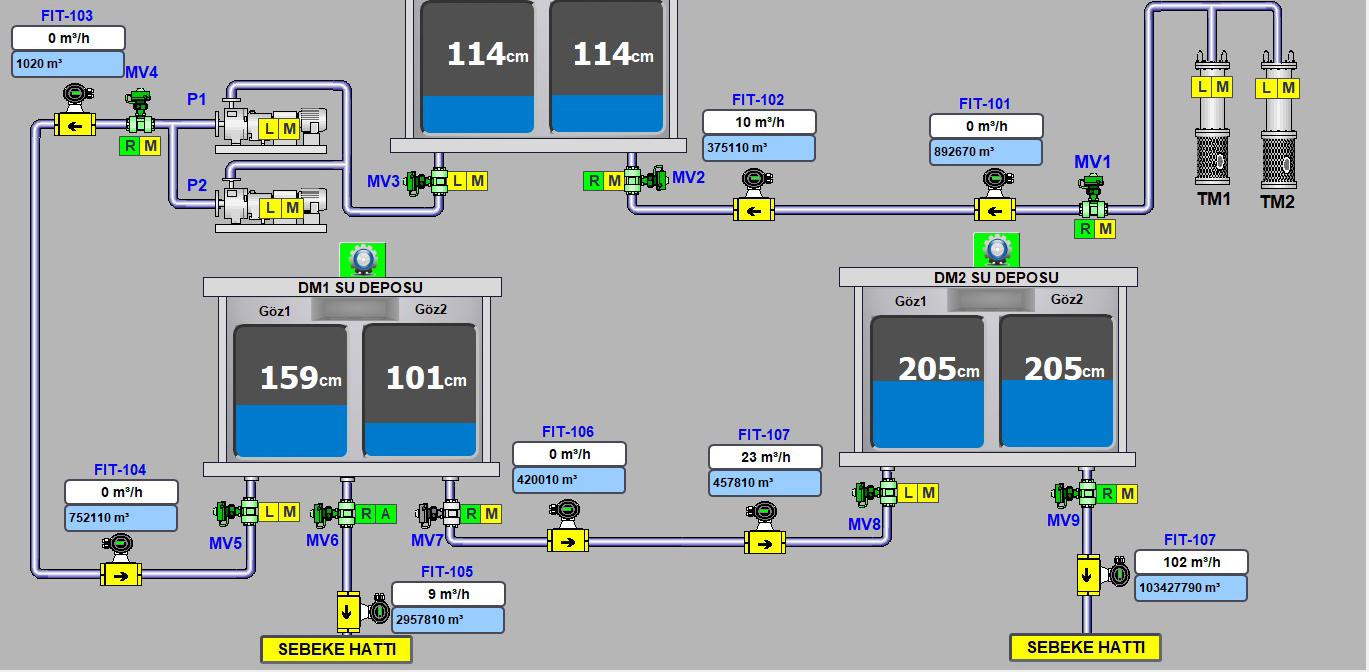 scada 3
