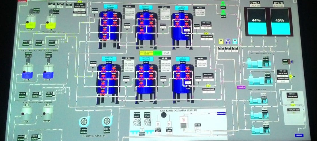 scada 6