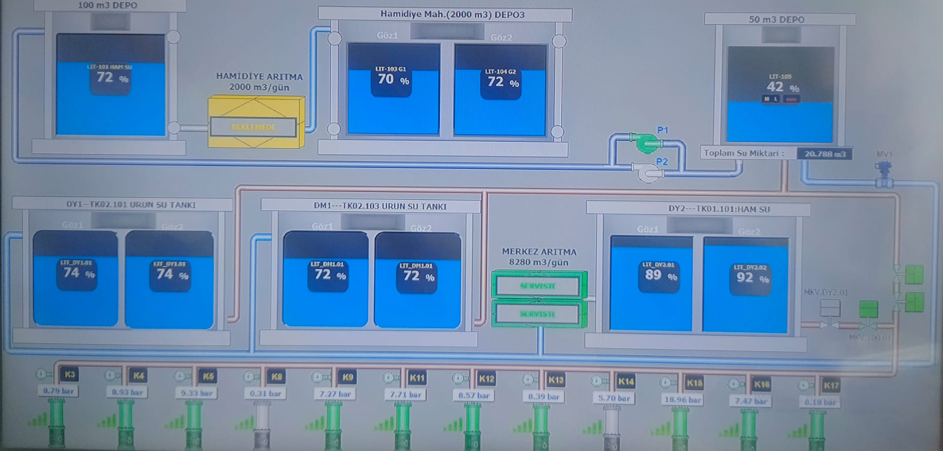 scada233