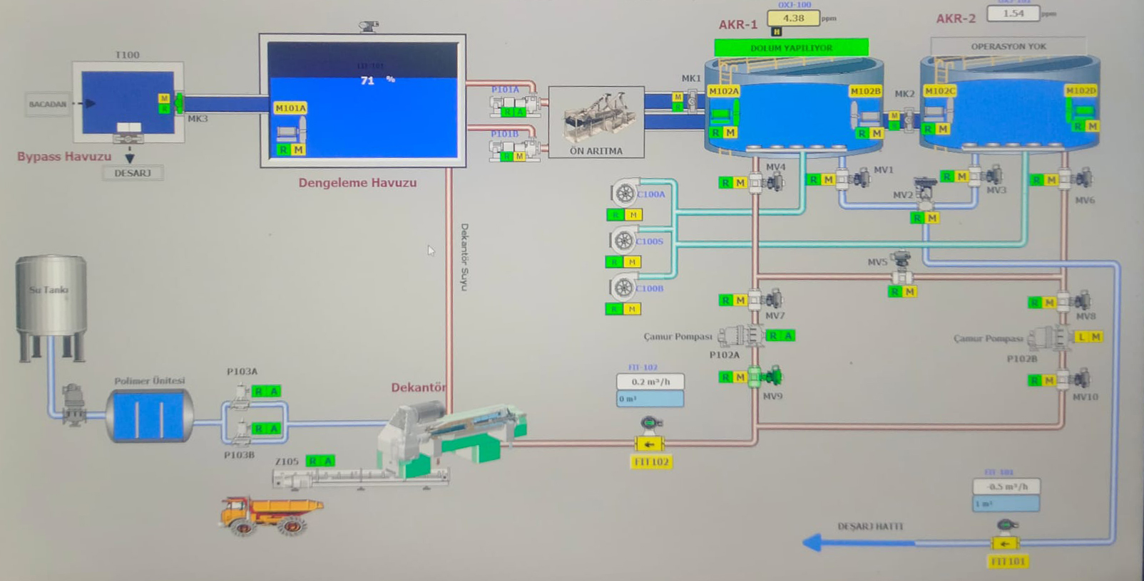 scada44